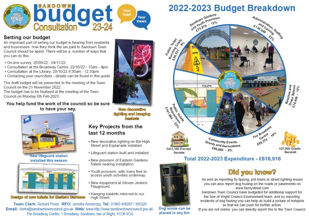 2022-2023 Budget Breakdown Poster